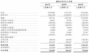 实地地产集团IPO启动，或将开创科技地产新局？