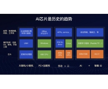 百度世界2020 百度昆仑宣布已量产部署2万片 国内