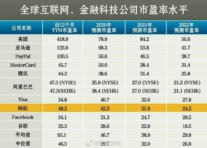 蚂蚁集团发行价格68.8元 全球最大规模IPO即将在A股诞生