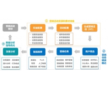 苏宁金融科技牵手张家港农商银行 打造智能营销