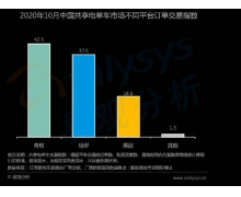 两轮共享出行冲刺千亿市场 共享电单车未来五年