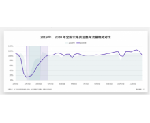 从G7物联网货运大数据看中国经济V型反弹