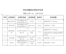 工信部发布关于侵害用户权益行为的 App 通报，应