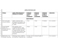 苹果提交 Epic 诉讼案证人名单，库克携多位高管