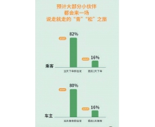 嘀嗒出行发布 2021 年清明顺风车出行预测报告：