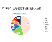 工信部统计我国5G手机用户已达到3.1亿 一起来看