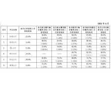 交通运输部：全国共236家网约车平台公司取得经