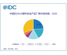 稳居榜首 | 绿盟科技抗DDoS硬件安全产品国内市场