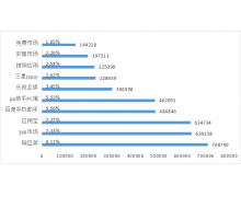 全国移动App第三季度安全研究报告