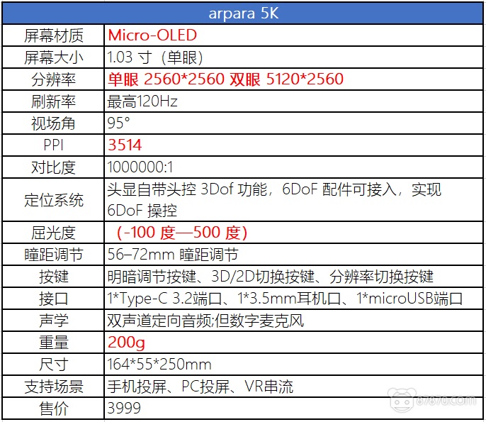 VR,vr眼镜,虚拟现实头盔