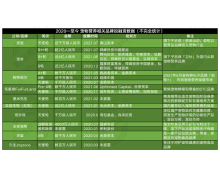 依附于宠物食品之下的宠物营养市场 正在诞生多