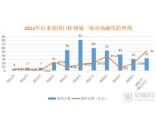 因为90后“怕死又爱美” 口腔赛道的这12个创始人