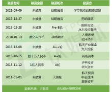 密集布局多起投资 字节跳动也凑热闹掘金互联网