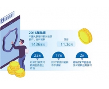 支付严监管成常态：近 5 年累计罚没支付机构 