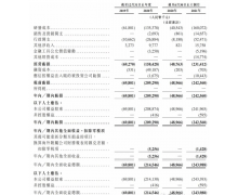 微创医疗机器人赴港IPO 问题来了：手术机器人是