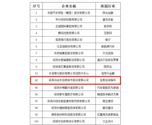 法本信息登榜＂2021深圳行业领袖企业100强＂