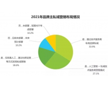 私域的下半场 平台攻守道