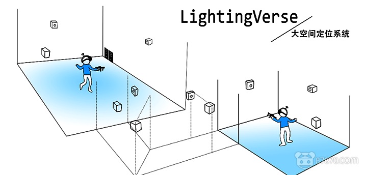 VR,vr技术,vr虚拟现实