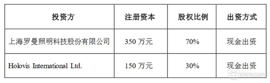 VR,vr技术,vr虚拟现实