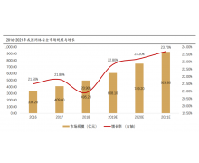 网络安全的全面战争 吸引了全体互联网用户的目