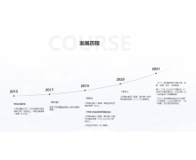 叩响港交所的大门 KK集团能否成为“中国版秋叶