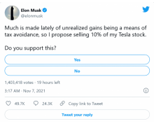 马斯克询问网友：是否应该出售特斯拉股票来缴