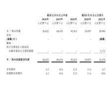 “偷师”小霸王 22岁的读书郎报名港交所