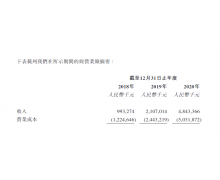 估值109亿的顺丰同城要上市了 即时配送的“智能