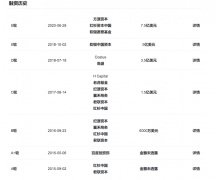 在线教育那些年 融资高光已一去不返