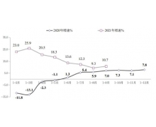 “平”地而起，2022中国企业数智市场报告即将发