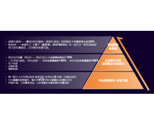 为打造信任电商 快手电商打击钱币行业私下违规