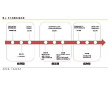 成功登陆港交所 顺丰同城的“跑腿”生意真的好