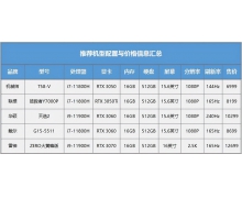 选购游戏本 该如何权衡处理器与显卡的选择？