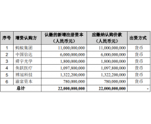 鱼跃医疗拟11亿元增资重庆蚂蚁消金 将升至第四