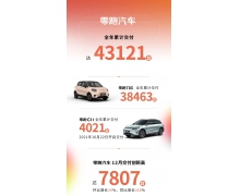 零跑汽车 2021 年 12 月交付 7807 台 全年累计交付