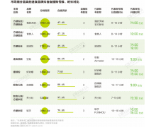 拥挤的速食赛道内 单品类品牌该如何在自播中突