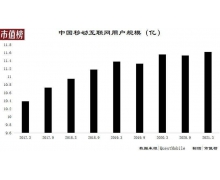 中国电商SaaS为什么没跑出巨头？ 他们遇到了什么