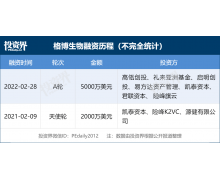 「格博生物」完成近 5000 万美元 A 轮融资，高瓴