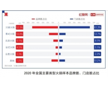 IPO招股书失效 捞王距离上市究竟还有多远？