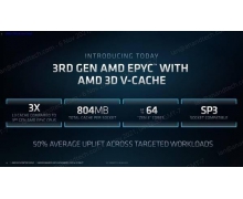 性能提升66％ 超大804MB缓存 AMD新版64核霄龙将于月