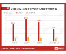 绿茶IPO是“带病上市”？实际上很多人都低估了