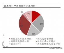 鹿山新材(603051)IPO：全方位引领行业 多元优势稳