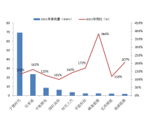 中航锂电冲刺IPO：除了改名 还有哪些“虚实”？