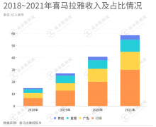 喜马拉雅再度递表港交所 这次能成功吗？