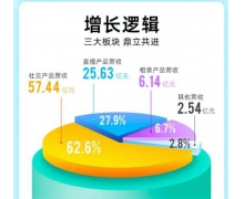 主打“互动体验”沉浸式社交产品 映客算是把“