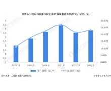 2022年中国5G建设及应用现状分析：5G用户数量达
