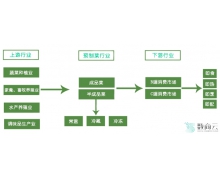 从“菜篮子”到“菜盘子” 预制菜企业如何乘势