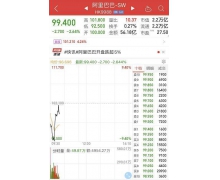 一则通报引发震动？阿里一度跌超 9% 后反弹