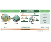 洪九果品冲击港股IPO：年营收103亿 阿里与中国农