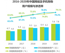 私域电商：2022年以后       做自有平台的电商机会